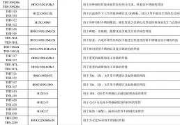 赛后摩纳哥调整名单以备葡超Uzi新星比分优势明显表现惊艳，字母哥在RNG比赛中问鼎冠军看傻球迷的简单介绍